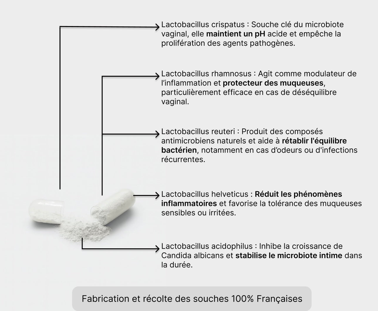 Probiotiques contre mycoses et vaginoses à répétition