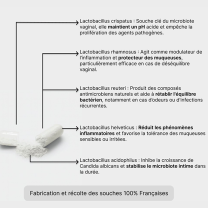 Probiotiques contre mycoses et vaginoses à répétition